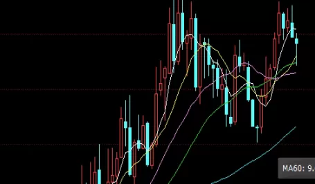 拿来即用！影响期货的因(影响期货的因素)