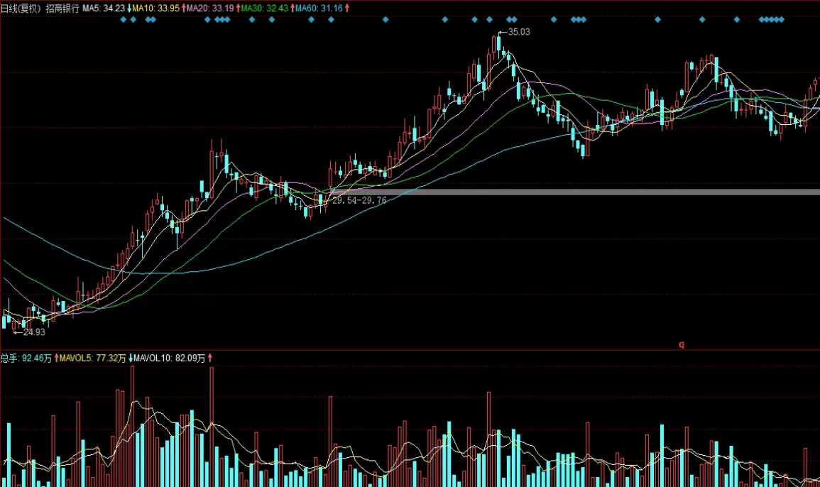 短小精湛！恒指期货银源国际(恒银期货排名第几)