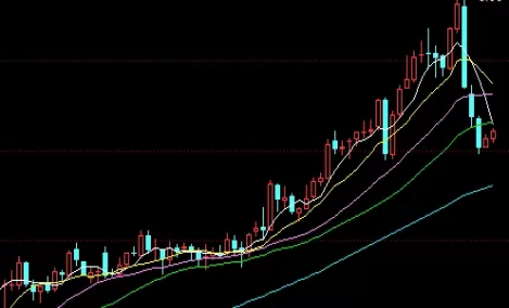 极其重要！恒指期货是长线还是短线(恒指期货和股票)