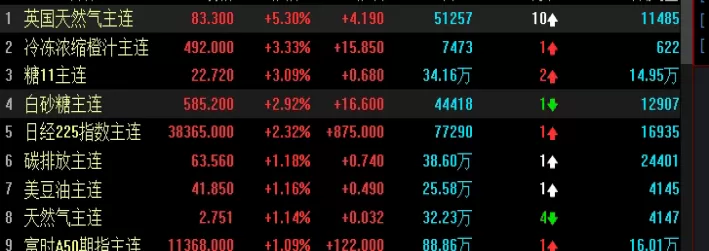 吐血分享！期货反手和平仓什么不同(期货对冲和平仓的区别)