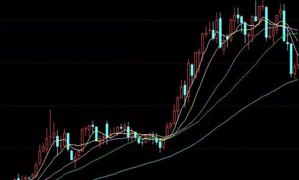 超级详细！在期货交易中下单价与实际成交价(期货在均价线下方运行)
