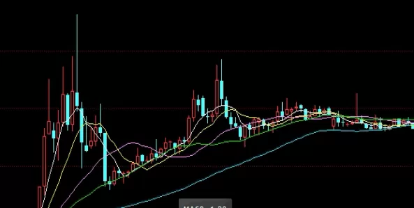 综合分析！期货郑棉跟棉纱有什么区别(什么是郑棉期货)_http://rzoib.cn_国际期货_第1张