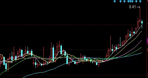 简短精辟！新加坡a50期货手续费更低(新加坡a50股指期货交割日)