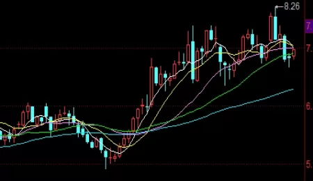 真的受用！期货投资人排行榜前十名(著名期货投资人)