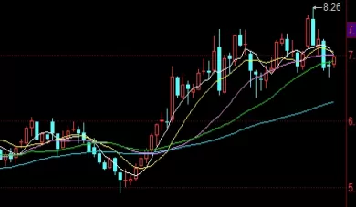 立马get！期货理论与实务小组展示(期货交易实战100例)_http://rzoib.cn_内盘期货_第1张