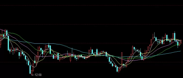 谜题揭晓！期货复盘直播回放(期货复盘行情回放功能)