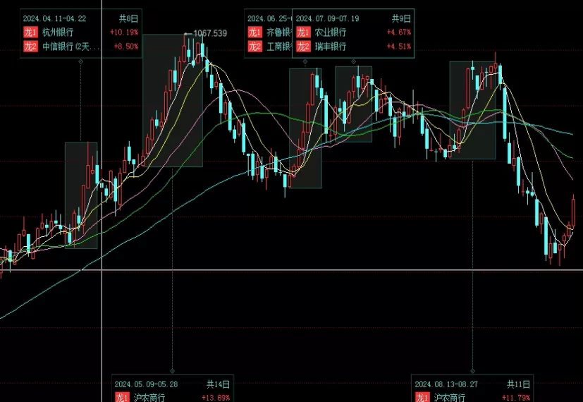 少走弯路！国债期货首日上市小幅走高(国债期货首日上市小幅走高怎么回事)