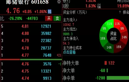 绝不藏拙！期货为何会反复震荡(期货单边市和震荡市)