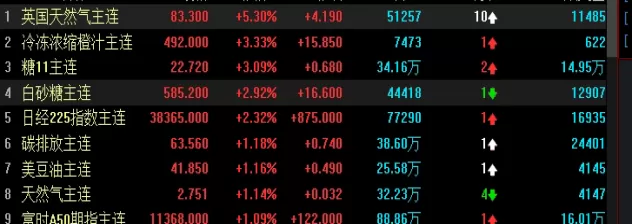 收藏留存好！小资金该怎么做期货交易(小资金该怎么做期货交易的)