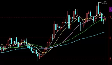 智慧密码！期货外汇基金怎么区分好坏(股票基金外汇期货)