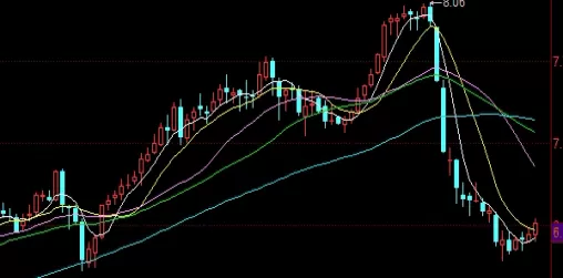 超全汇总！期货波段买入点(期货波段买卖点指标)