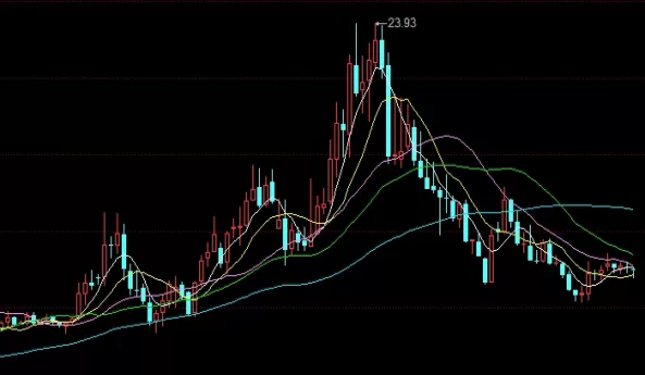 自我分析！新手做股票期权还是期货(做股票期权有什么条件)