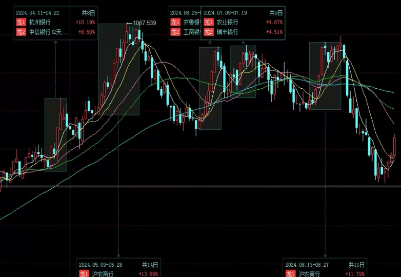 助您成长！期货橡胶和什么有关(橡胶今天期货的价格)