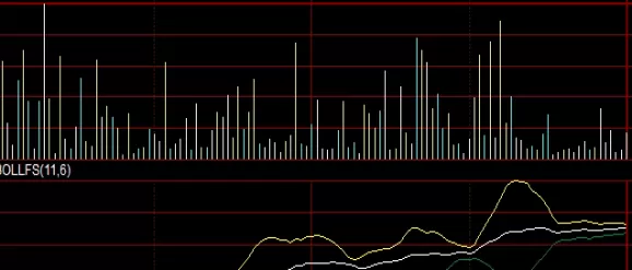 轻松拿捏！期货分时图秘诀(期货分时图技术十八式)_http://rzoib.cn_期货技巧_第1张