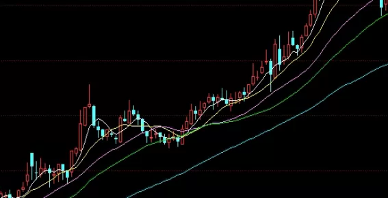 收获多多！世界上主要期货交易(世界主要期货交易时间)