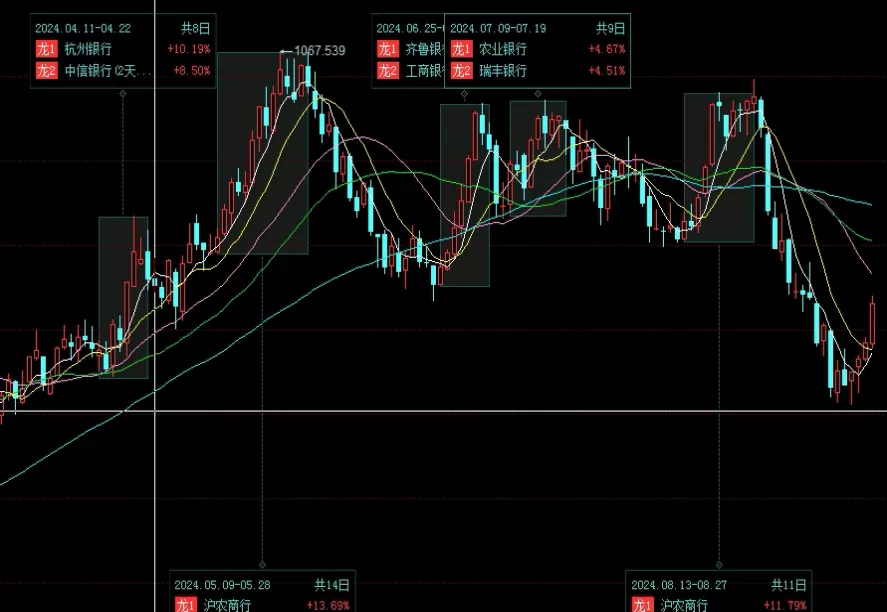一语惊醒梦中人！开通股指期货账户资金(开通股指期货账户资金多少)