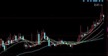 立马get！铁合金期货大幅上涨(铁合金期货交割库)