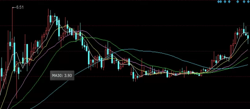 快来瞧瞧！期货和期权套期保值存在哪些差异(期权套保和期货套保)