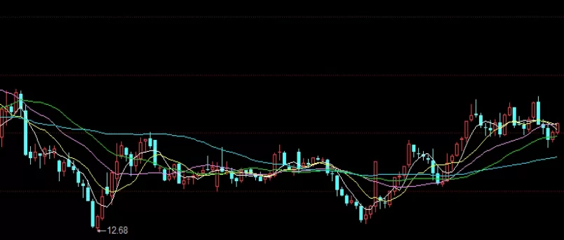 超级有用！铜锡期货最新行情走势图(铜期货价格最新行情价)