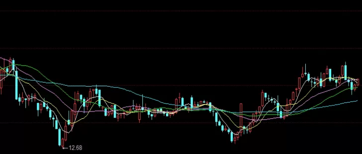 无偿分享！我期货和股票做的非常好(期货和股票哪个更好做)