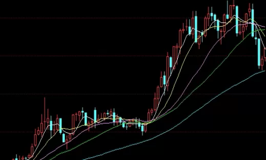 不必焦虑！大智慧为什么要期货账户(大智慧期货手续费)