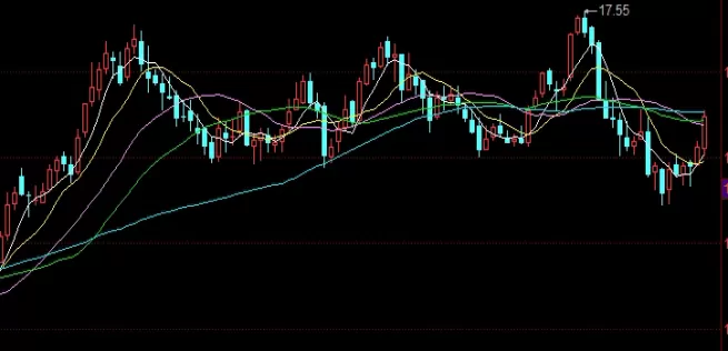快来瞧一瞧！纳斯达克100期货行情是什么(纳斯达克100股指期货实时行情)_http://rzoib.cn_期货直播室_第1张