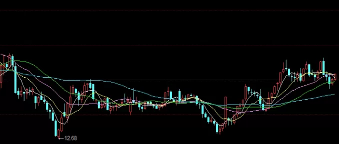 一探究竟！期货交易怎么看放量(期货交易怎么收费)