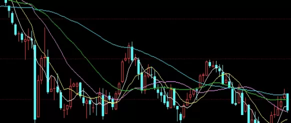 深夜分享！期货波段趋势指标公式(期货波段交易技术分析)