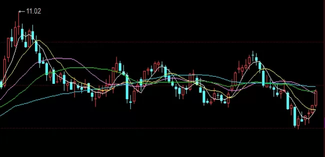 谜题揭晓！钯金期货交易时间(钯金期货实时走势)