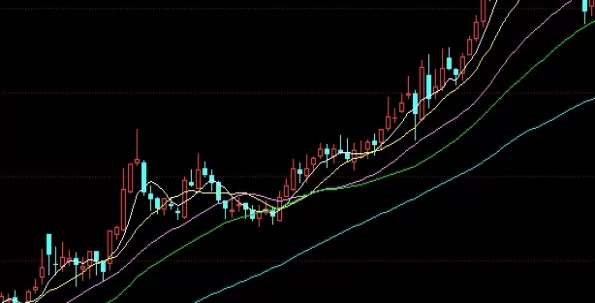 终极盘点！期货交易分哪几类(期货分为哪些)