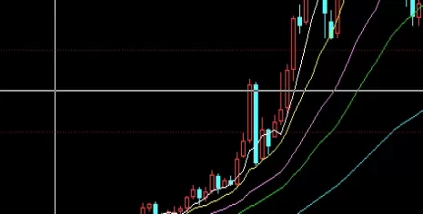 颇为重要！15100期货最新(期货甲醇2410最新行情分析)