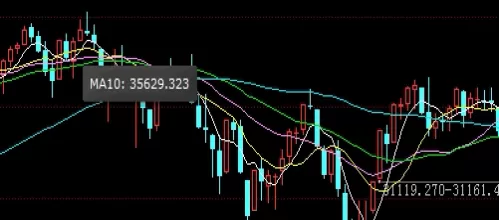 无偿分享！股指期货用海证期货(股指期货准入门槛)