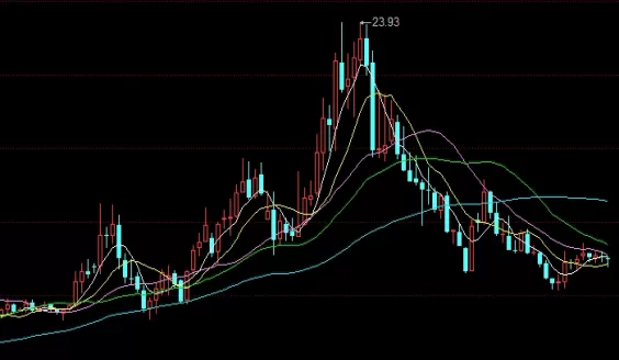 用心阅读！期货合约是有月份的(期货合约月份的定义)