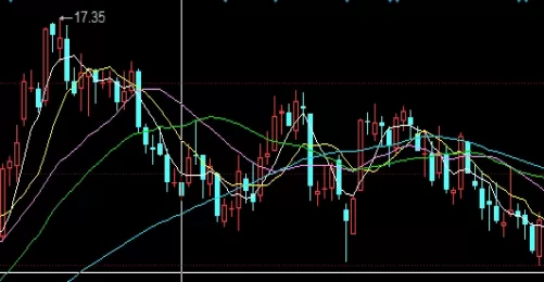 智慧密码！期货黄金2112(期货黄金2106)