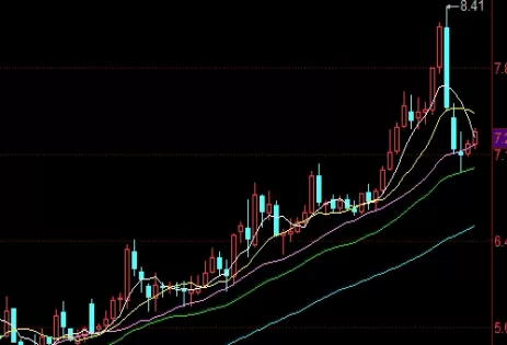 至关重要！上海期货所笔试(上海期货所笔试内容)