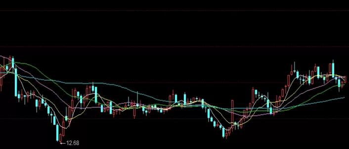 硬核推荐！期货交易开仓点图例(期货交易开仓平仓是什么意思)