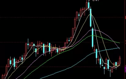 非常实用！期货手续费返还怎么谈价(期货返还手续费怎么查)