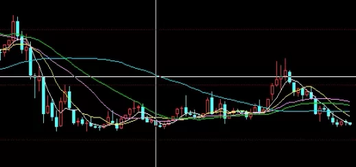 自我分析！棉花期货供需关系(棉花期货供需关系分析)