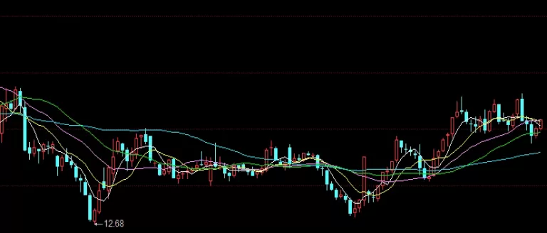 超级干货！期货对手盘不平仓(期货如果不平仓后果)