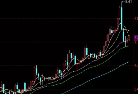 超级有用！黄金期货收盘最高时间(黄金期货开盘收盘时间表)
