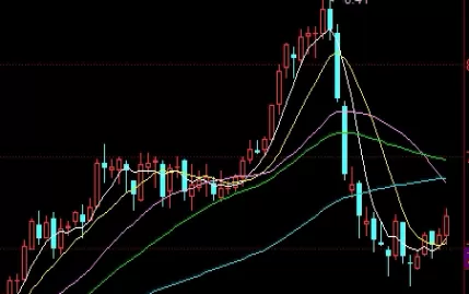 备受瞩目！期货燃油交易技巧(燃油期货最新信息)