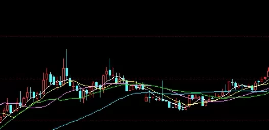 让人秒懂！黄金率期货画图(期货指标黄金率怎么用)