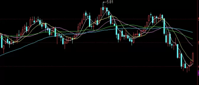 学海无涯！期货合约中的资产总值是什么(期货合约的标的资产)