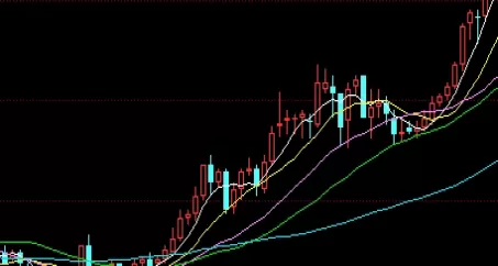 新手须知！期货怎么把握好买卖点(期货自动提示买卖点)_http://rzoib.cn_期货分析_第1张