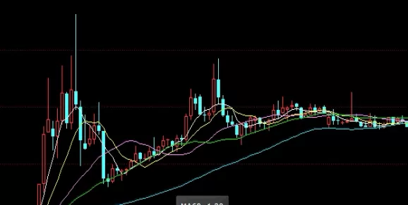 不必焦虑！商品期货交易的基本特征(期货交易的基本特征有哪些)