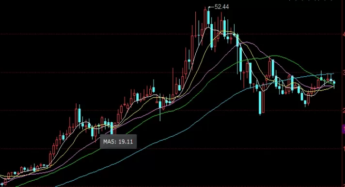 新鲜出炉！生猪期货一手手续费97贵吗(生猪期货手续费怎么计算)