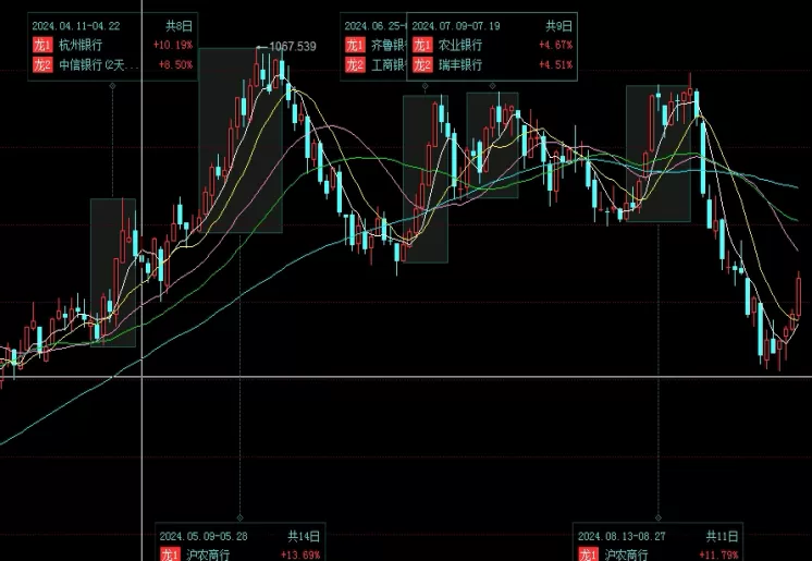 开门见山！黄金期货近十年走势(黄金期货十年走势)