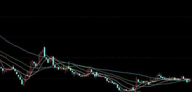 速来围观！期货原油投资是什么(期货投资要什么技术)