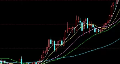 超强整理！期货量化交易是否合规怎么看(什么是期货量化交易)