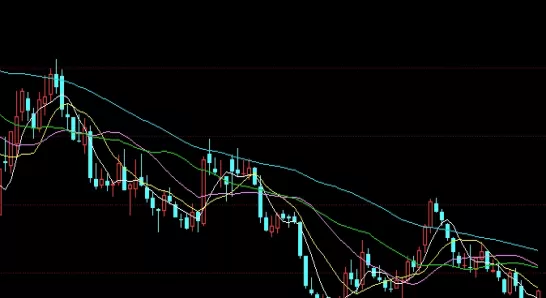 速度查阅！黄金期货反手会多收手续费吗(黄金期货的手续费一般是多少)